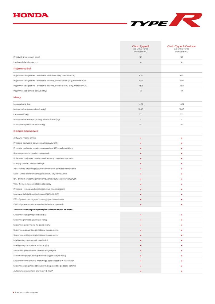 Katalog Honda w: Częstochowa | Honda Pobierz specyfikację | 24.04.2024 - 24.04.2025