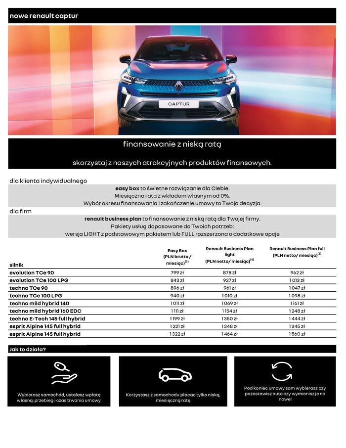 Katalog Renault | Renault Nowy Captur | 25.04.2024 - 25.04.2025